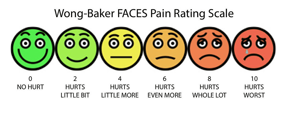 pain scale chart